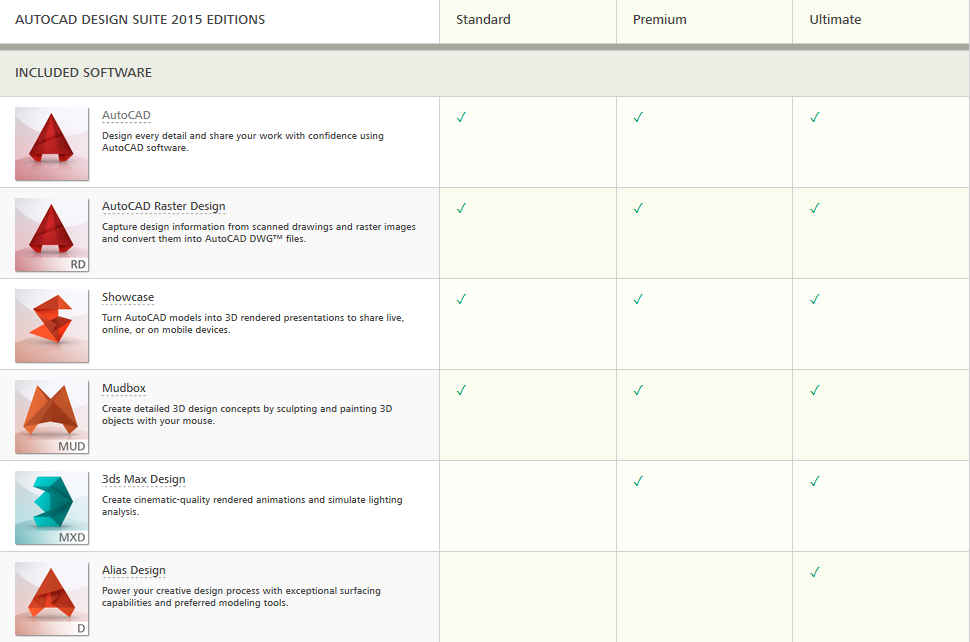 Buy OEM AutoCAD Design Suite Standard 2013 Cheapest OEM version 279.95